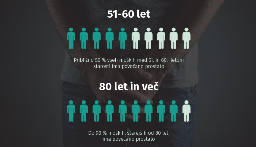 PROSTATE Support 1+1 GRATIS